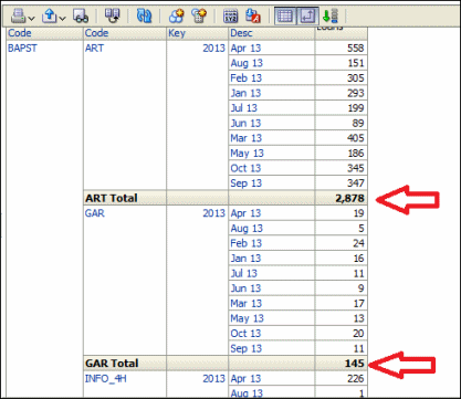 Subtotals